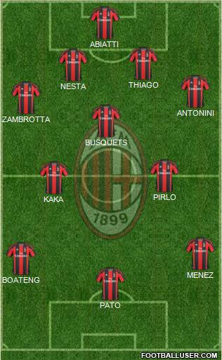 A.C. Milan Formation 2011