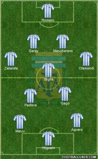 Argentina Formation 2011