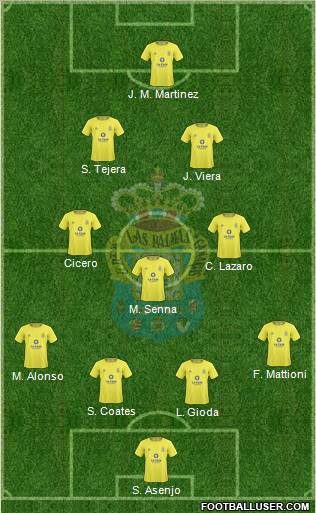 U.D. Las Palmas S.A.D. Formation 2011