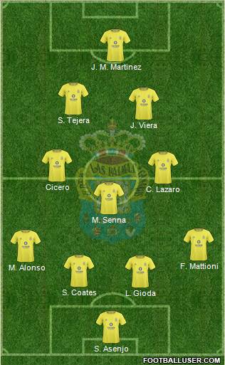 U.D. Las Palmas S.A.D. football formation