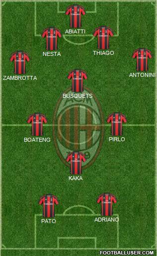 A.C. Milan Formation 2011