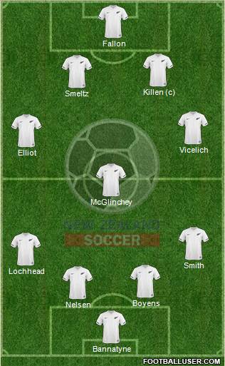 New Zealand Formation 2011