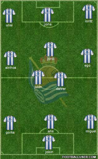 Real Sociedad S.A.D. Formation 2011