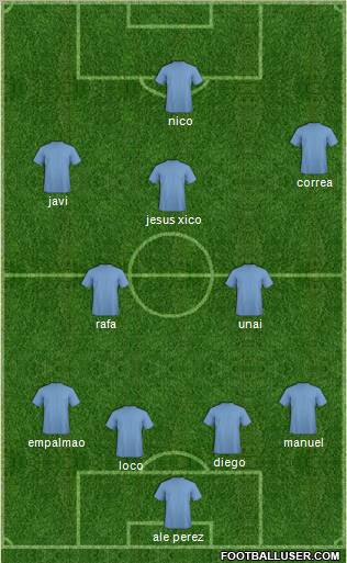 Champions League Team Formation 2011