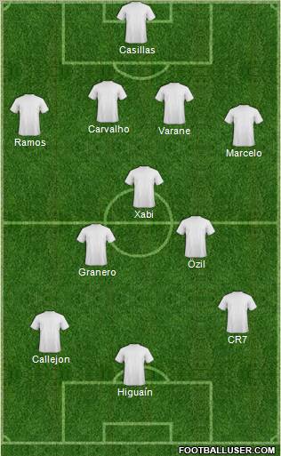 England Formation 2011