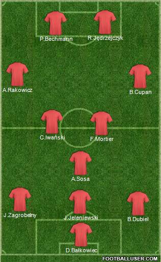 Dream Team Formation 2011