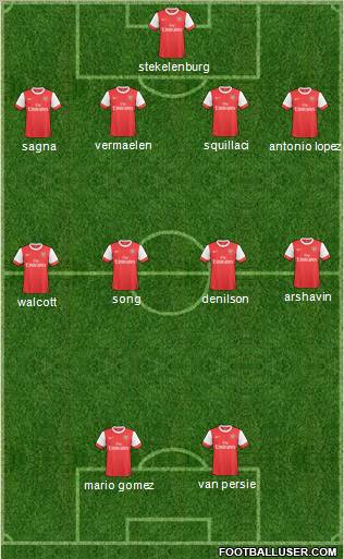 Arsenal Formation 2011