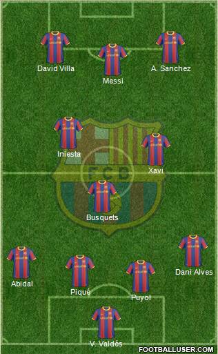 F.C. Barcelona Formation 2011