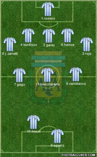 Argentina Formation 2011