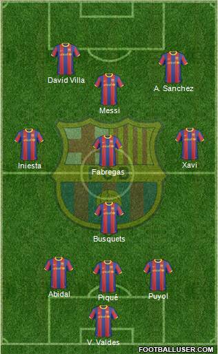 F.C. Barcelona Formation 2011