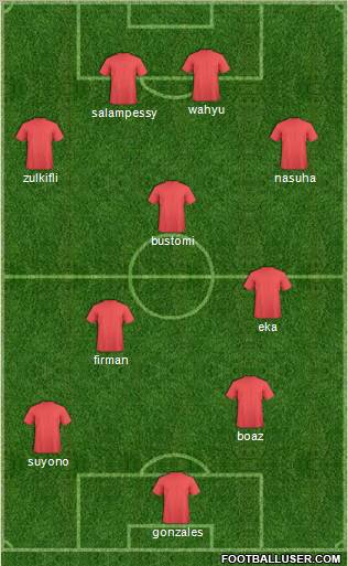Dream Team Formation 2011