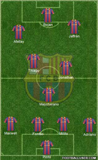 F.C. Barcelona Formation 2011