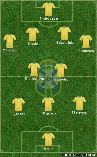 Brazil Formation 2011