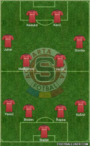 Sparta Prague Formation 2011