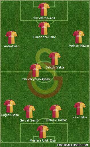 Galatasaray SK Formation 2011