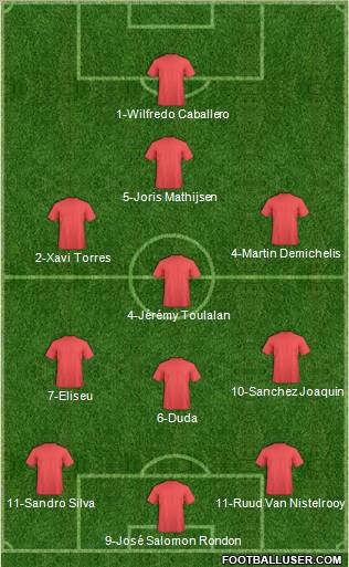 Málaga C.F. B Formation 2011
