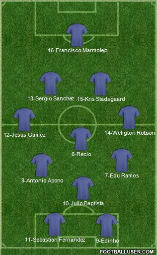 Málaga C.F. B Formation 2011