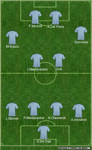 Champions League Team Formation 2011