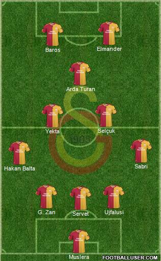 Galatasaray SK Formation 2011