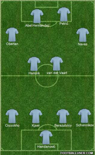 Football Manager Team Formation 2011