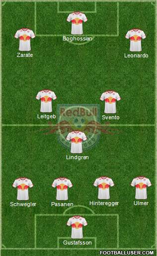 FC Salzburg Formation 2011