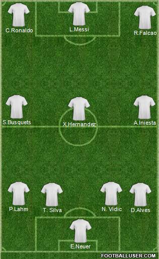 Dream Team 4-3-3 football formation