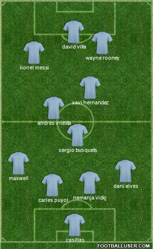 Champions League Team Formation 2011