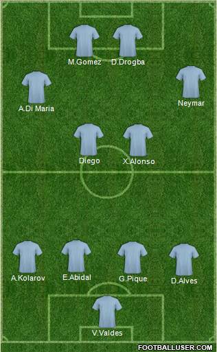 Champions League Team Formation 2011