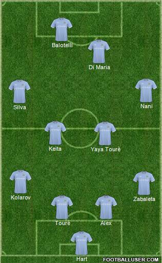 Manchester City Formation 2011