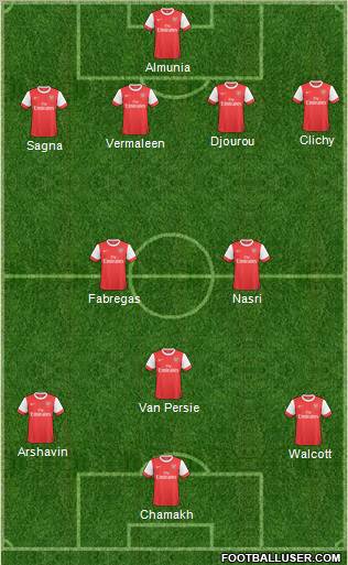 Arsenal Formation 2011