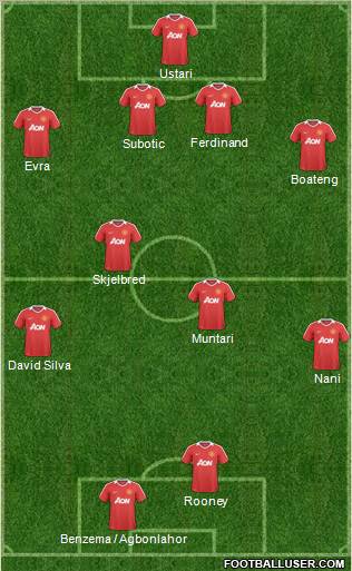 Manchester United Formation 2011