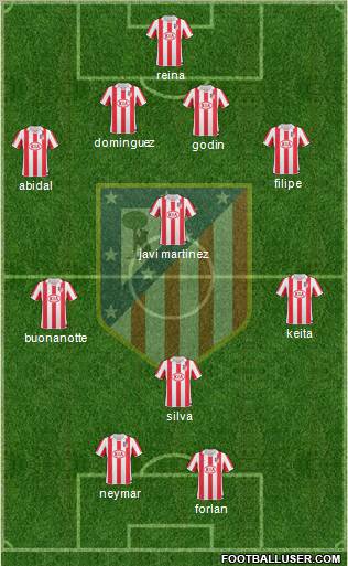 C. Atlético Madrid S.A.D. Formation 2011