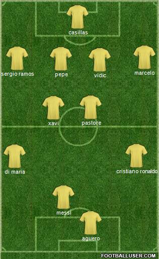Champions League Team Formation 2011