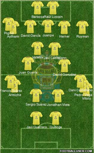 U.D. Las Palmas S.A.D. football formation