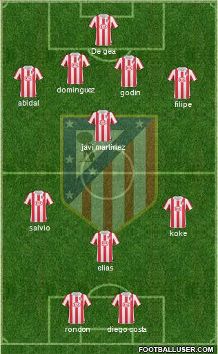 C. Atlético Madrid S.A.D. Formation 2011