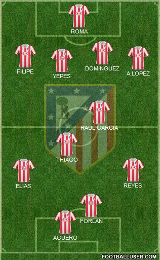 C. Atlético Madrid S.A.D. Formation 2011