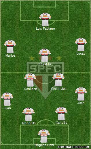 São Paulo FC Formation 2011