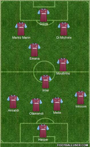West Ham United Formation 2011