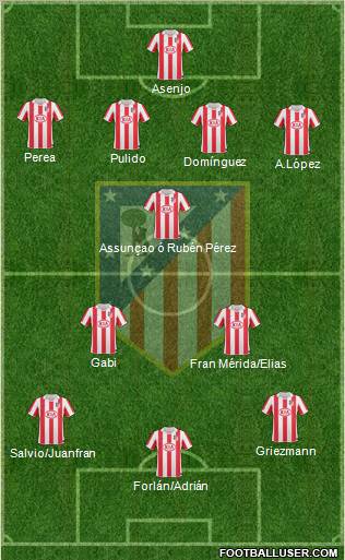 C. Atlético Madrid S.A.D. Formation 2011