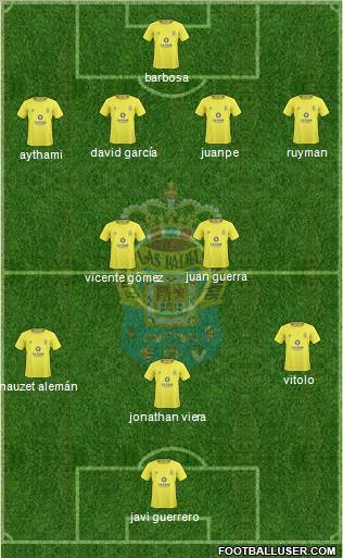 U.D. Las Palmas S.A.D. Formation 2011