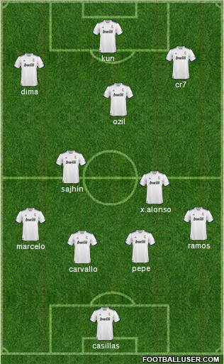 R. Madrid Castilla Formation 2011