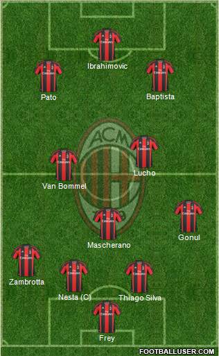 A.C. Milan Formation 2011