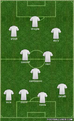 Champions League Team Formation 2011