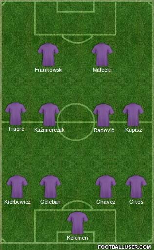 Dream Team Formation 2011
