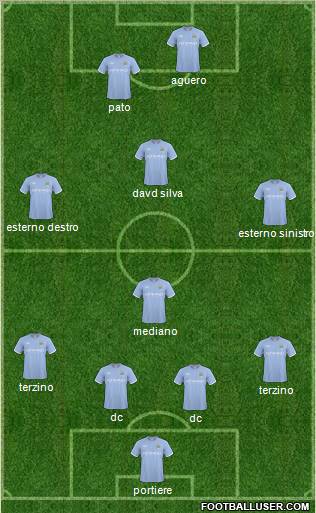Manchester City Formation 2011
