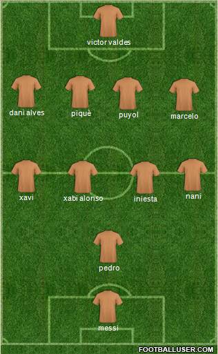 Champions League Team Formation 2011