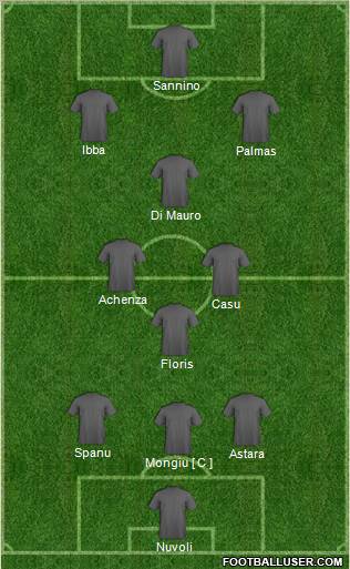 Dream Team Formation 2011