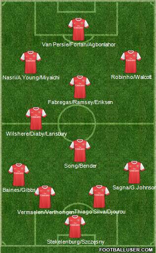 Arsenal Formation 2011