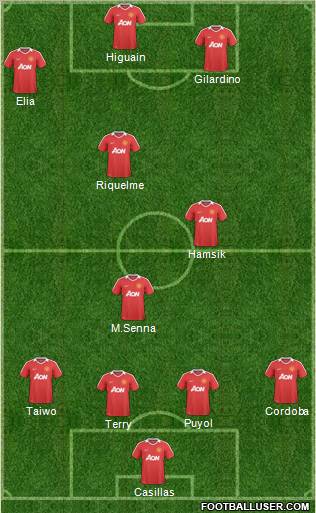 Manchester United Formation 2011