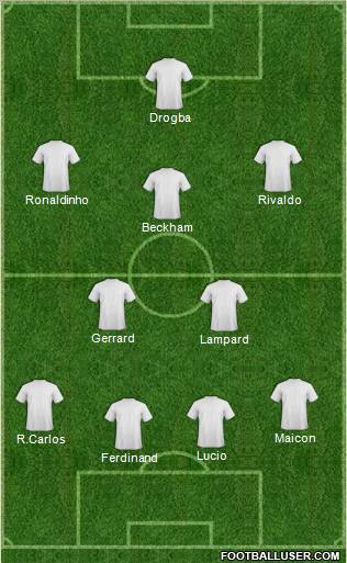 Dream Team Formation 2011